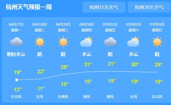 浙江新一轮阵雨上线 多地白天气温都已超过29℃