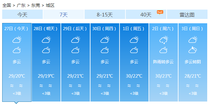 广东今明天大部多云到晴 气温持续回升“奔夏”