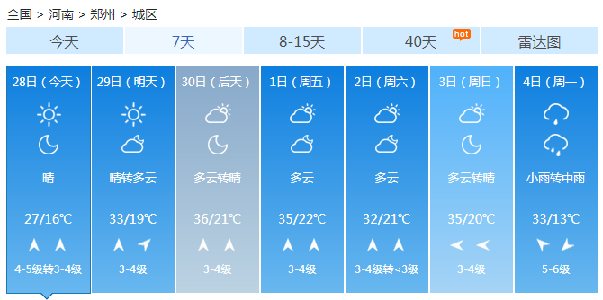 河南今明天全省晴到多云 将持续至五一前郑州35℃