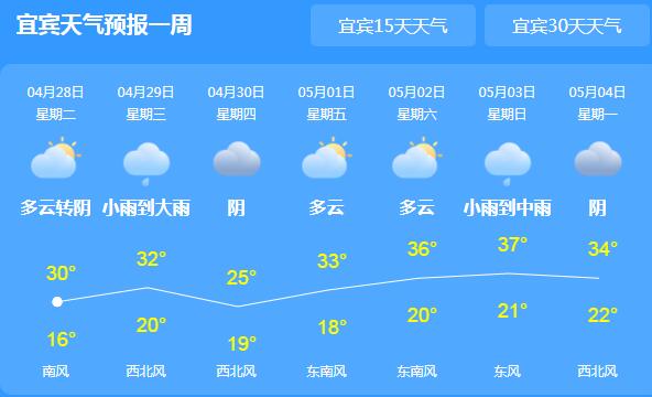 宜宾发布森林火险橙色预警 局地气温将升至33℃以上