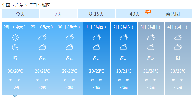 广东今天晴到多云为主 明后天西部市县有小雨