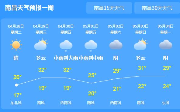 今明天江西晴热持续气温30℃ 五一期间有一次雷阵雨天气