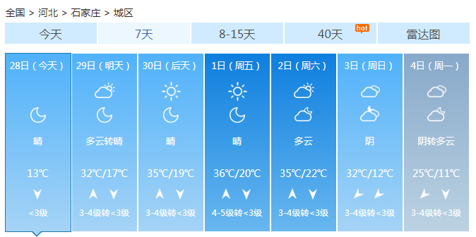 河北今天气温火速升高 全省最高30℃石家庄迎高温日