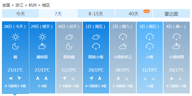 浙江五一劳动节前晴天为主 杭州将升温至31℃