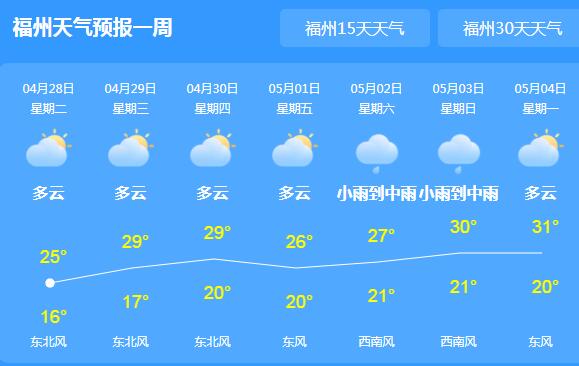 五一假期福建局地阵雨或雷阵雨 部分地区气温超30℃