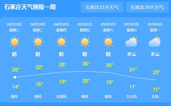 河北承德廊坊等地高温30℃ 市民们外出注意防晒降温