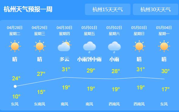 今天浙江依旧晴天在线气温26℃ 明起杭州出现阵雨或雷雨