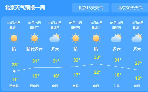 北京晴朗最高气温将超过30℃ 五一期间出行注意防晒降温