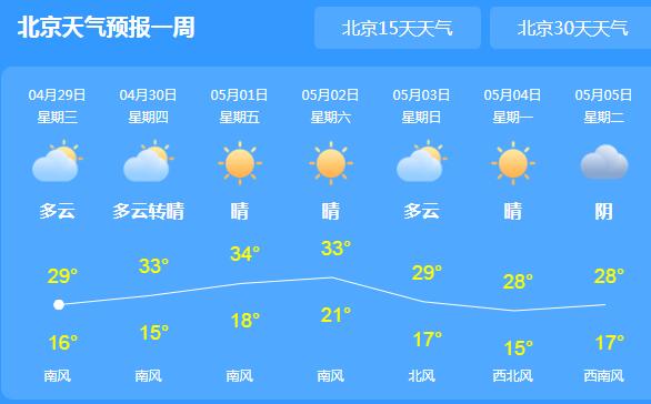 北京紫外线强烈气温高达33℃ 目前森林火险橙色仍在生效中