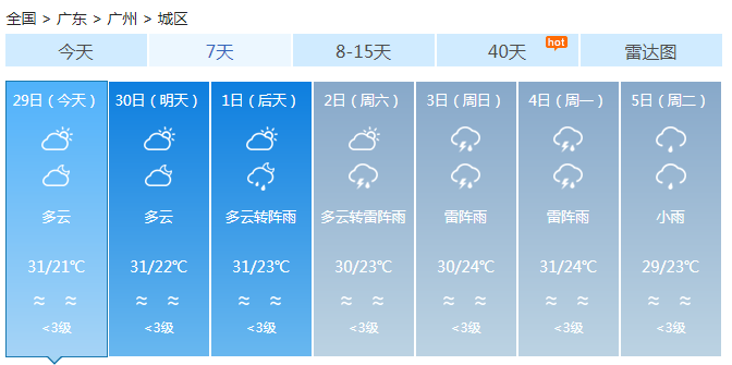 广东今明两天气温坐火箭 早晚有轻雾总体干燥