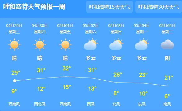 今明内蒙古依旧维持晴好天 中西部多地气温升至30℃