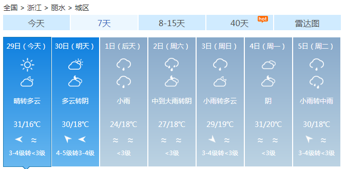 浙江大部今明天晴到多云 多地迎“初夏”五一有阵雨