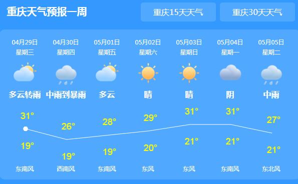 江苏多地最高气温超过30℃ 五一小长假有雷雨光顾