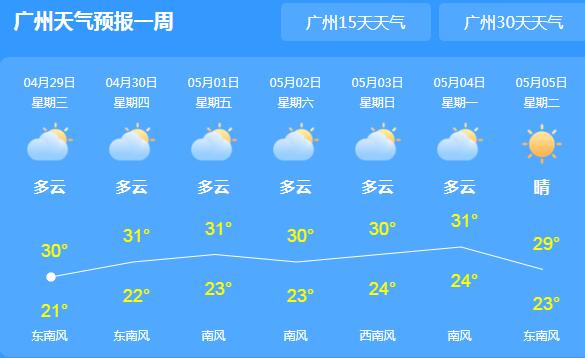 广东五一天气最新预报出炉 气温30℃以上伴有雷阵雨