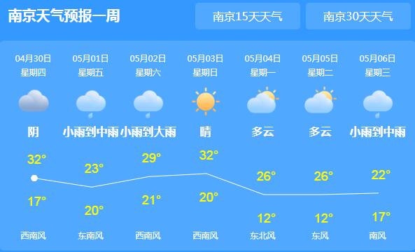 五一小长假江苏有雷雨相伴 西北部局地气温均超30℃