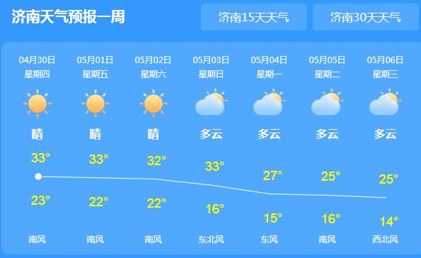 “五一”节山东天气晴好30℃以上 局地森林火险气象等级高