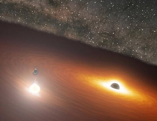 双黑洞共舞是什么意思 双黑洞共舞怎么样子的