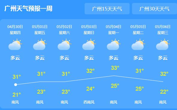 五一节广东局地有雷阵雨光顾 天气依旧炎热气温起码34℃