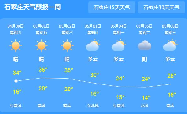 河北体感炎热多地气温升至35℃ 五一期间市民们注意防暑降温