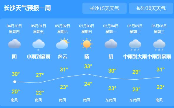 湖南五一假期气温偏高可达31℃ 湘北局地有中到大雨