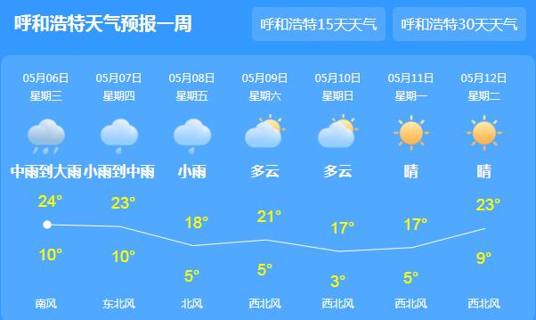 内蒙古多地大范围降水降温 中西部气温普降4—6℃