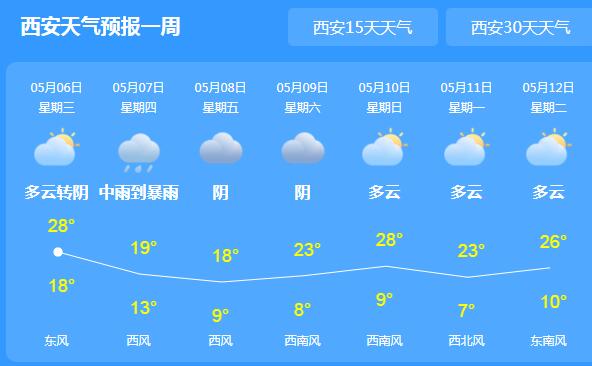 本周前期陕西迎强降雨天气 陕南关中一带有大到暴雨