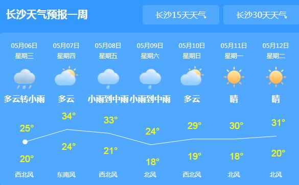 本周湖南开启新一轮降雨 局地气温普遍跌至30℃以下