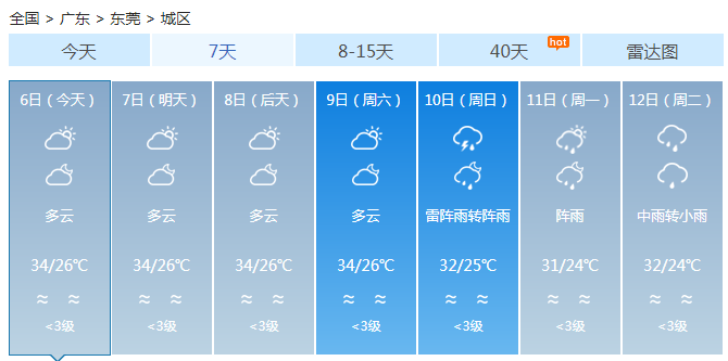 广东未来三天现37℃高温 南部沿海午后有雷阵雨