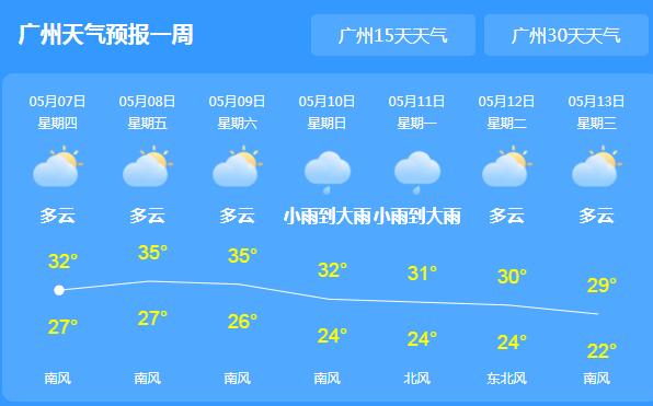 广东局地气温37℃炎值在线 全省大部晴间多云为主