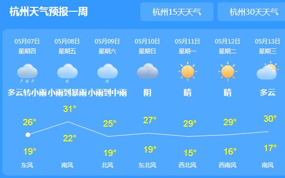 近期浙江雨水频繁气温仅20℃ 市民外出记得携带雨具