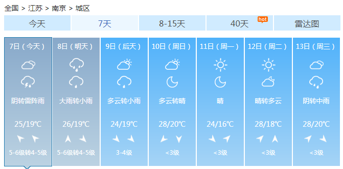 江苏今明天普遍中到大雨 全省出现5-6级东南风