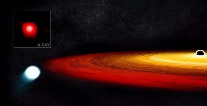 天文学家发现离太阳系最近黑洞 构成肉眼可见的三星系统