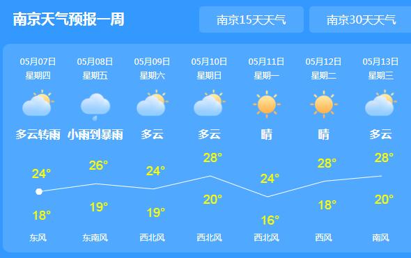 未来三天江苏有雷雨相伴 南京降至25℃外出需备好雨具