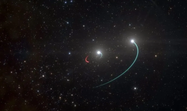 天文学家发现离太阳系最近黑洞 构成肉眼可见的三星系统