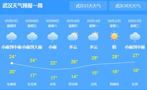 今明湖北多地阴雨“在线” 武汉白天气温跌至23℃