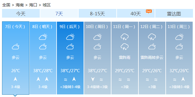 海南发布2020年首个高温三级预警 多地最高温达39℃