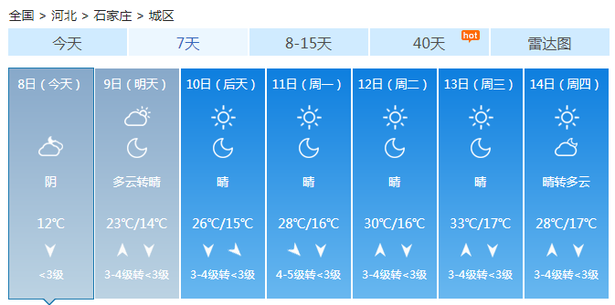 河北新一轮降雨铺开 今天大部降雨强度减小气温回升