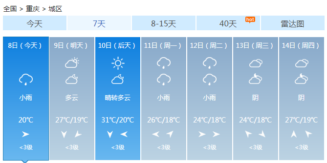 重庆明后天部分地区大雨 最高温可达31℃