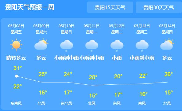 贵阳持续晴热气温高达35℃ 今夜多地将出现雷雨天气