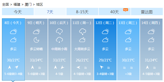 福建今明天维持高温 雨势减弱阴天到多云