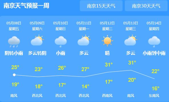 江苏江淮一带仍有暴雨24℃左右 这周末全省多云为主