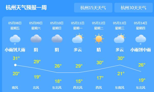 本周末浙江仍雷雨天气 今日杭州气温回升至33℃