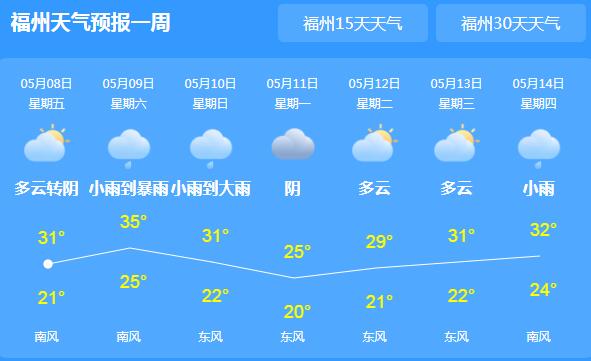 36℃的高温覆盖福建全省 泉州厦门等地有阵雨或雷阵雨