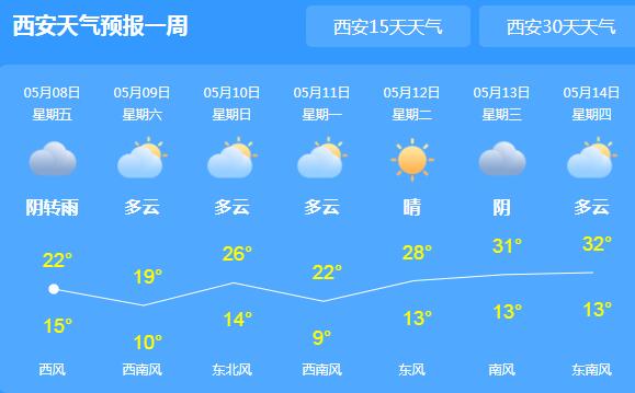 昨日陕西发布暴雨蓝色预警 局地最高气温降至24℃