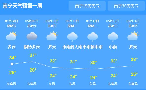 广西“炎值”大爆发高达36℃ 公众户外需做好防暑防晒