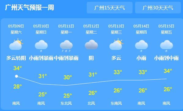 35℃+高温天气笼罩广东全省 局地森林火险等级较高