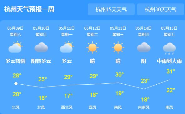浙江中南地区仍有阵雨天气 白天最高气温依旧30℃以上