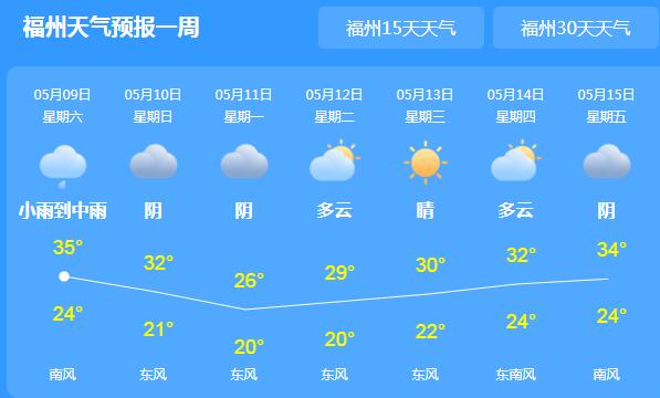 这周末福建阴雨天气温高达35℃ 市民外出需备好雨具做好防暑