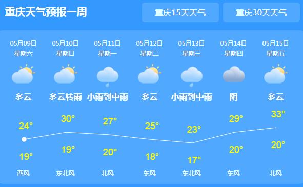 今早重庆发布大风蓝色预警 渝北万州等地降雨+降温