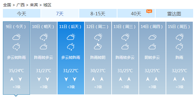 广西“蒸桑拿”最高温39℃以上 明起冷空气降雨逐渐铺开